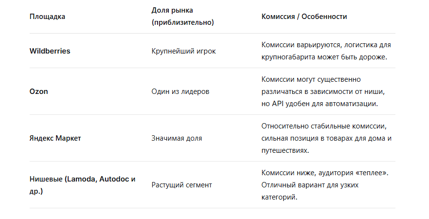 Актуальный рейтинг и комиссии: навигация по реалиям рынка.